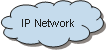 Rserv: IP Network