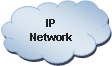 Rserv: IP
Network