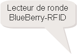 Rectangle  coins arrondis: Lecteur de rondeBlueBerry-RFID
