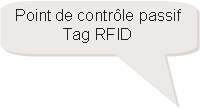 Rectangle  coins arrondis: Point de contrle passifTag RFID